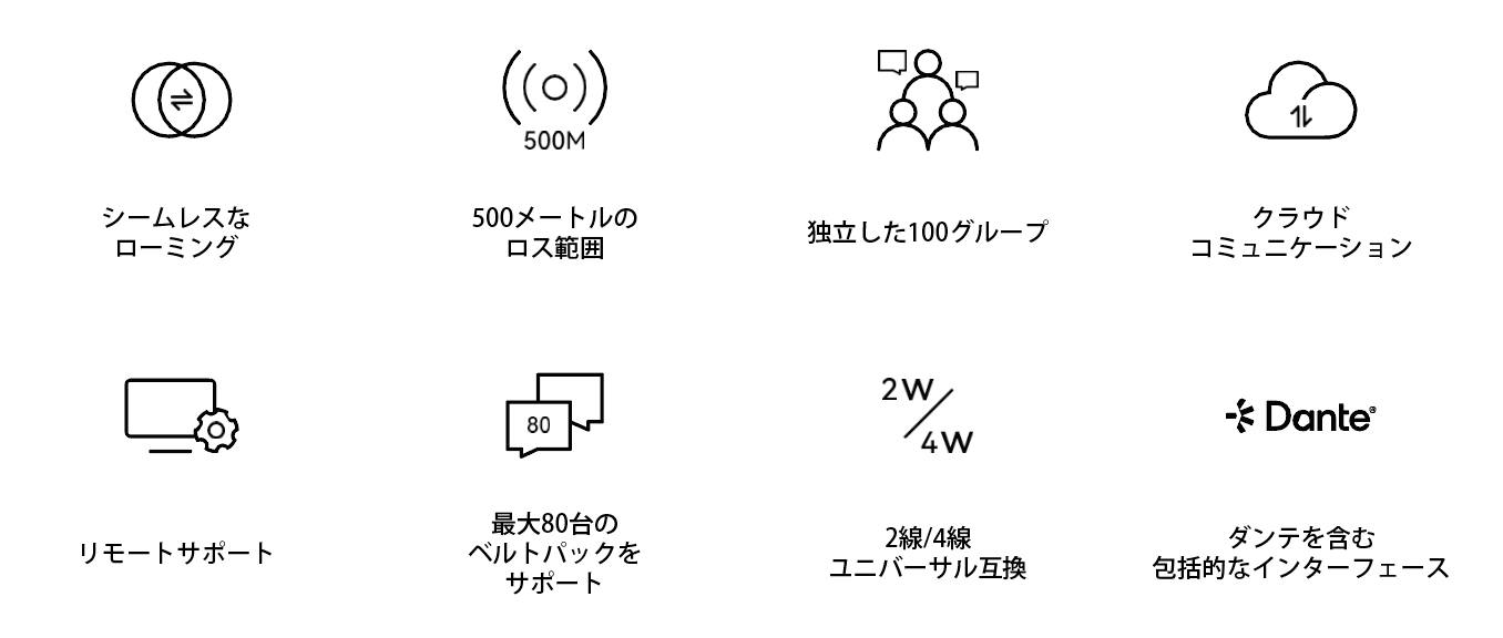 Geo Central Station 特徴